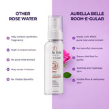 Rooh-e-Gulab 99.5% Rose Extracts Face Mist & Toner for Hydrated, Refreshed Skin — 100ml